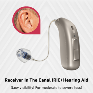 Receiver In The Canal (RIC) Hearing Aid