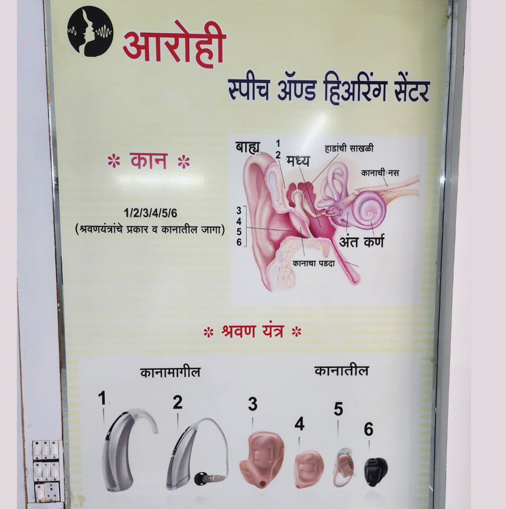 Photo Gallery of Aarohi Speech and Hearing Center